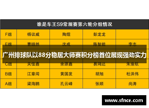 广州排球队以88分稳居大师赛积分榜首位展现强劲实力