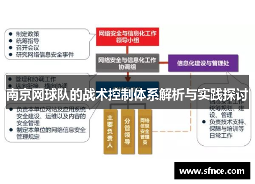 南京网球队的战术控制体系解析与实践探讨