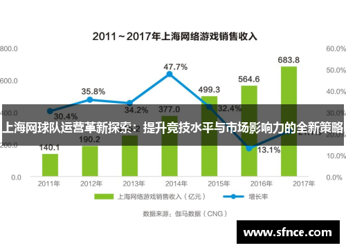 上海网球队运营革新探索：提升竞技水平与市场影响力的全新策略