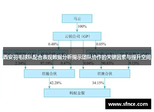 西安羽毛球队配合表现数据分析揭示团队协作的关键因素与提升空间